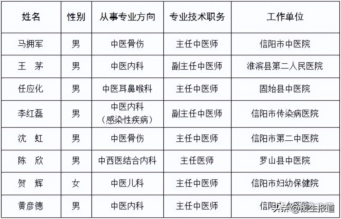 第一届信阳名医息县,信阳名医公示中医