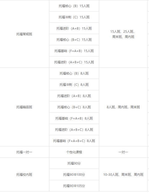 新航道托福真经4怎么样,新航道托福培训班怎么样