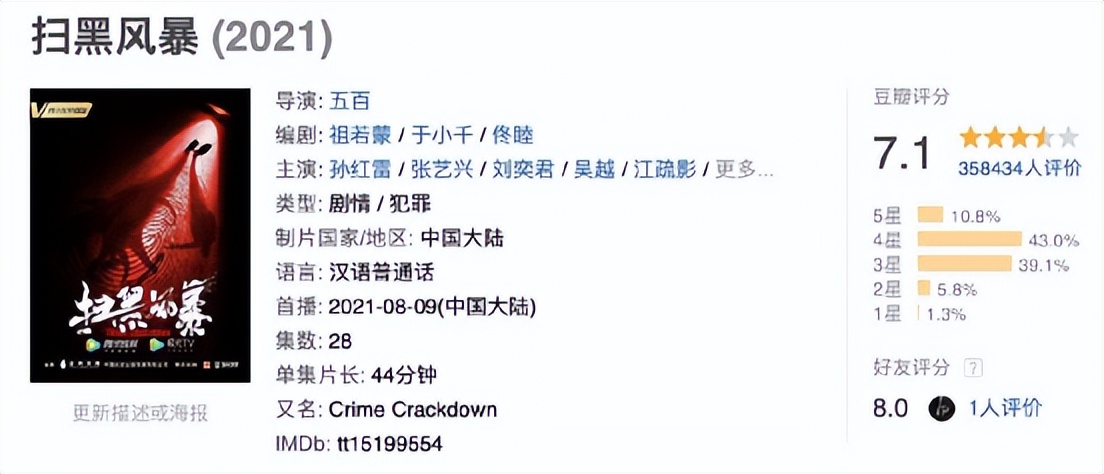 近5年播出的10部扫黑剧,《对决》垫底,《人民的名义》仅排第二