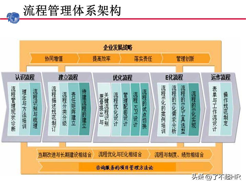业务流程管理方法,业务流程管理图