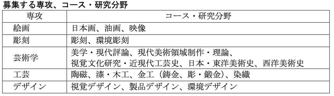 东美小众艺术大学专刊｜瞩目！金泽美工研究生报名开始了开始了！
