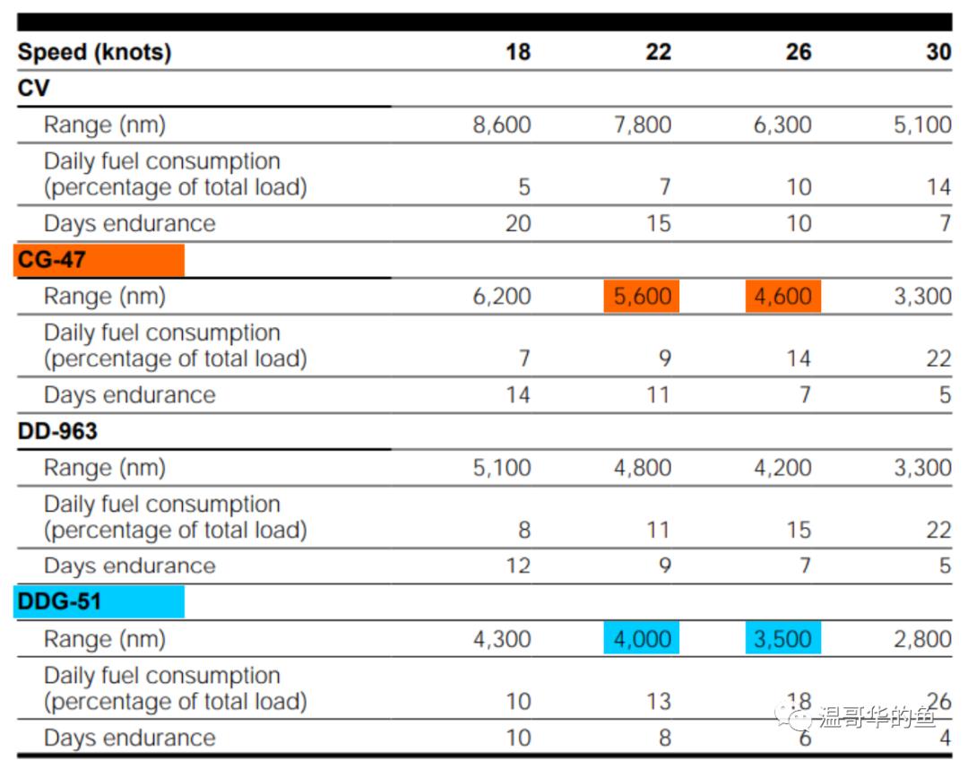 美国航母打击群的航渡与补给