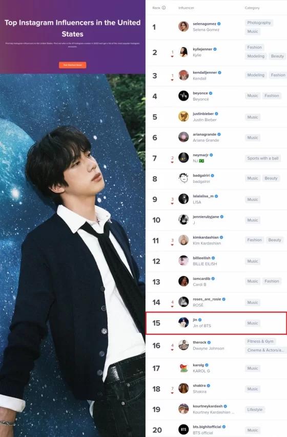 Jin被评为“美国最具影响力人物”，在亚洲男性中排名第一