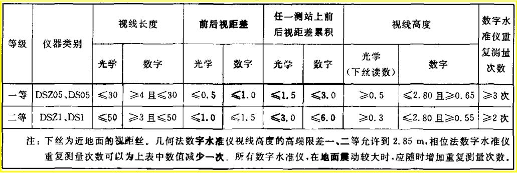 赛维水准仪怎么样,赛维展示设计