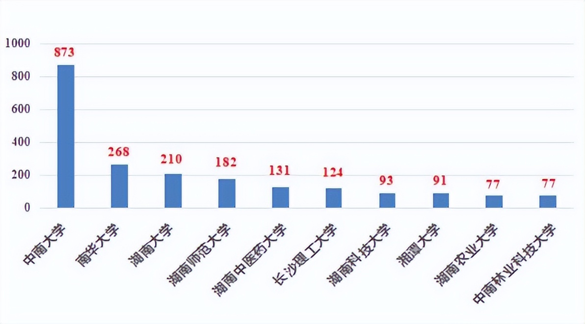 聊聊南华大学：一所撬动科研“杠杆”，激扬人才“活水”的大学