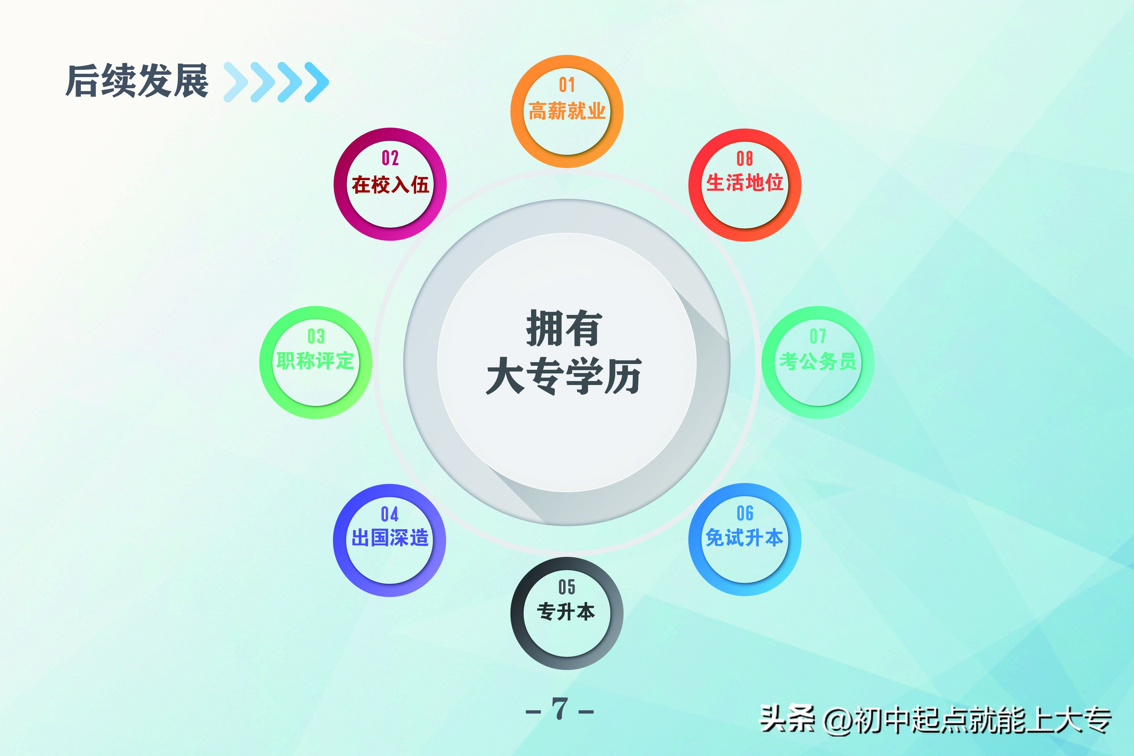 第三章:预科升学相关问题(1)