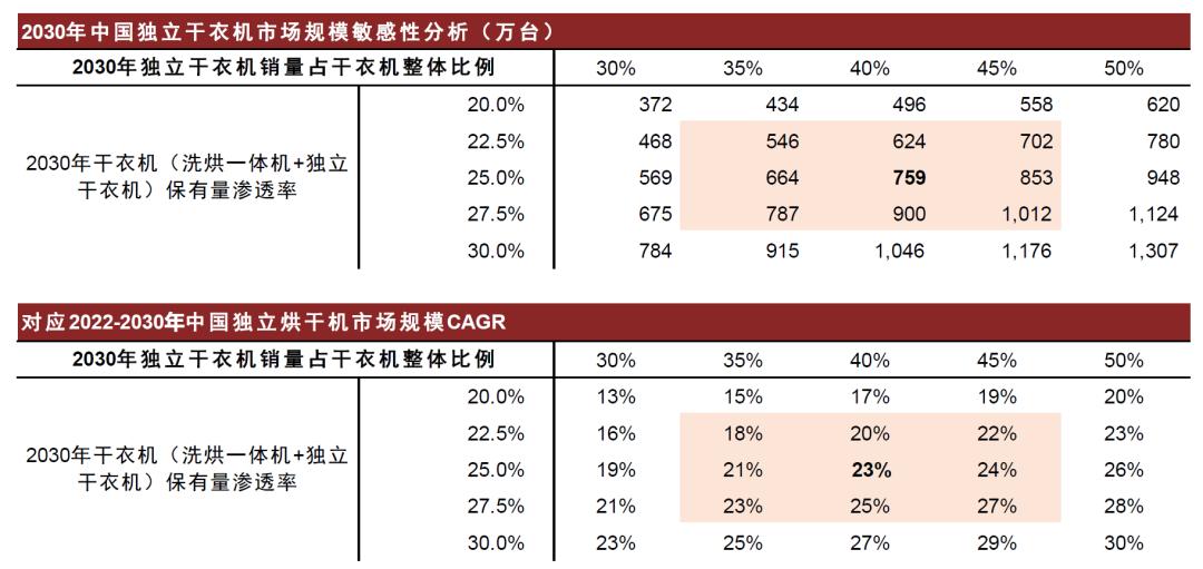智能干衣机十大品牌,节能干衣机