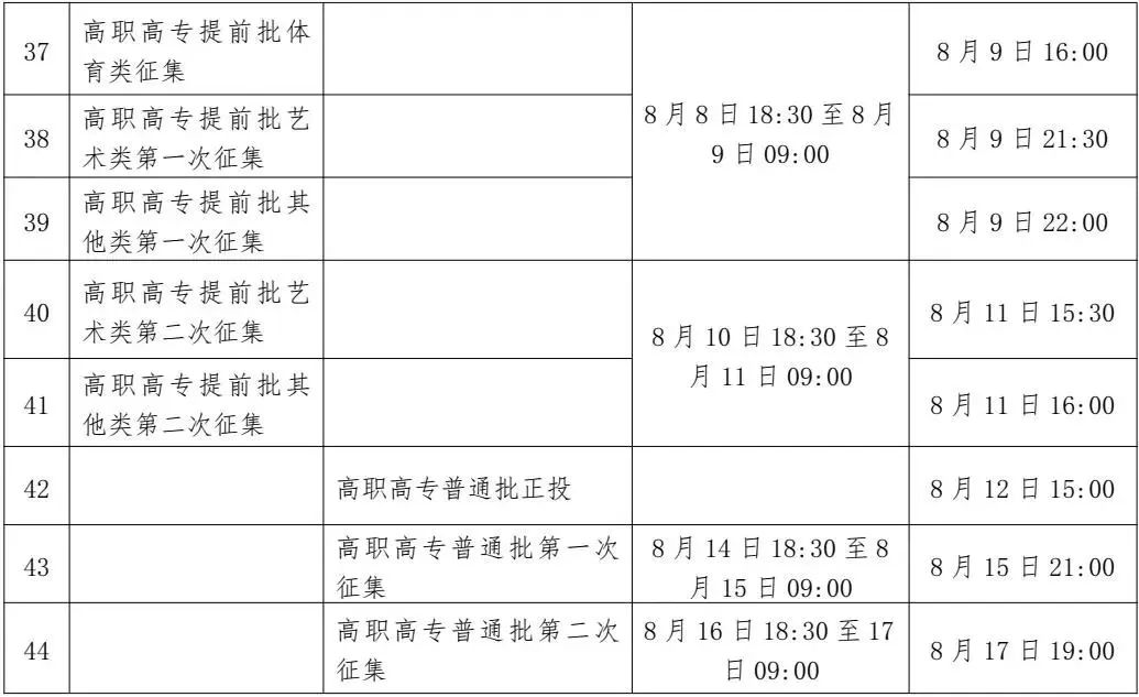 2019年各省一本分数线湖南,各省一本录取分数线2020