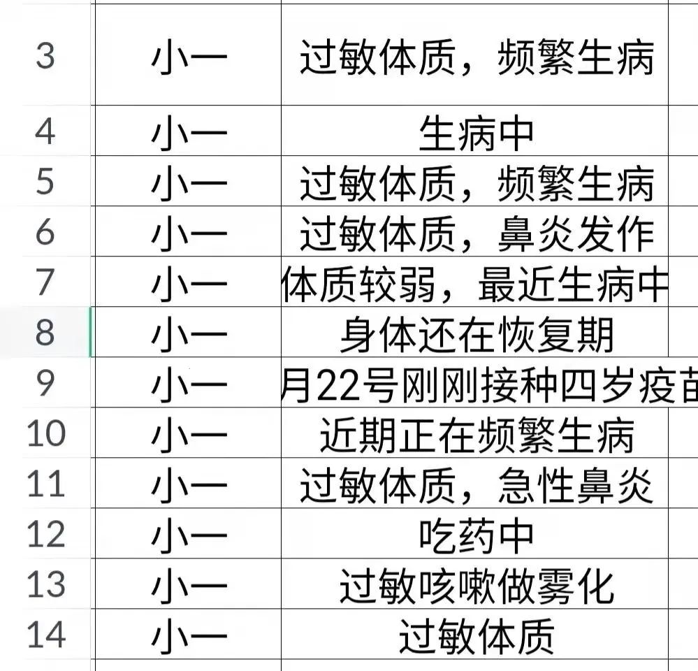 一岁的宝宝过敏体质如何根治,过敏体质做脱敏治疗能根治吗