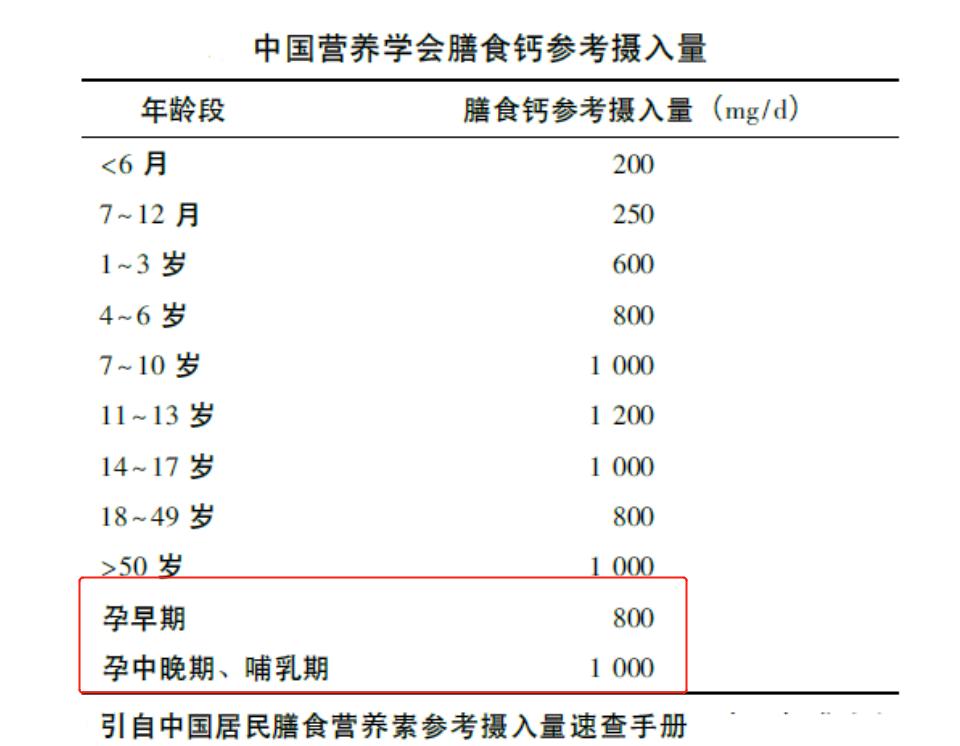 怀孕后吃什么对孩子大脑发育好,怀孕期间吃什么有助孩子大脑发育