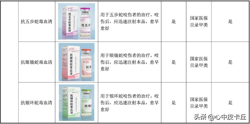 赛伦生物抗蛇毒血清,上海赛伦生物蛇毒血清