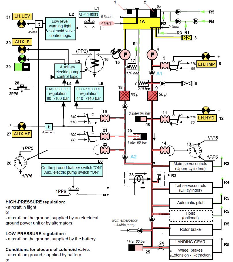 FTL-直升机试验器系列产品设计说明-T