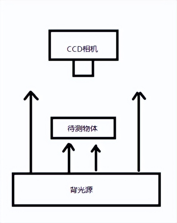 skf24016轴承内径外径尺寸,6204的轴承内径尺寸和外径是多少