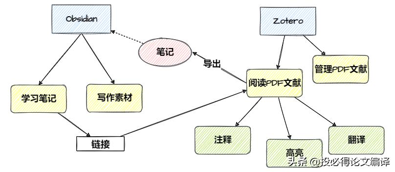 鍒╃敤璋锋瓕缈昏瘧pdf,璋锋瓕鍏嶈垂缈昏瘧pdf鏂囨。
