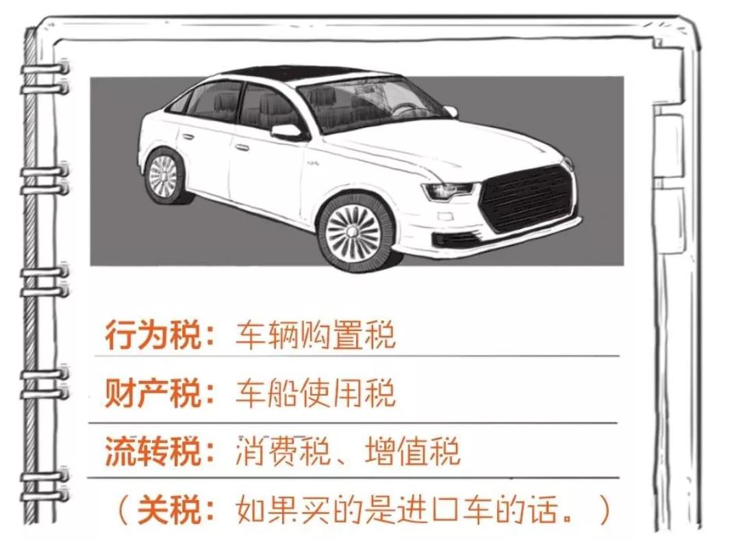 请教各位都要交什么税,5分钟让你了解你交了哪些税