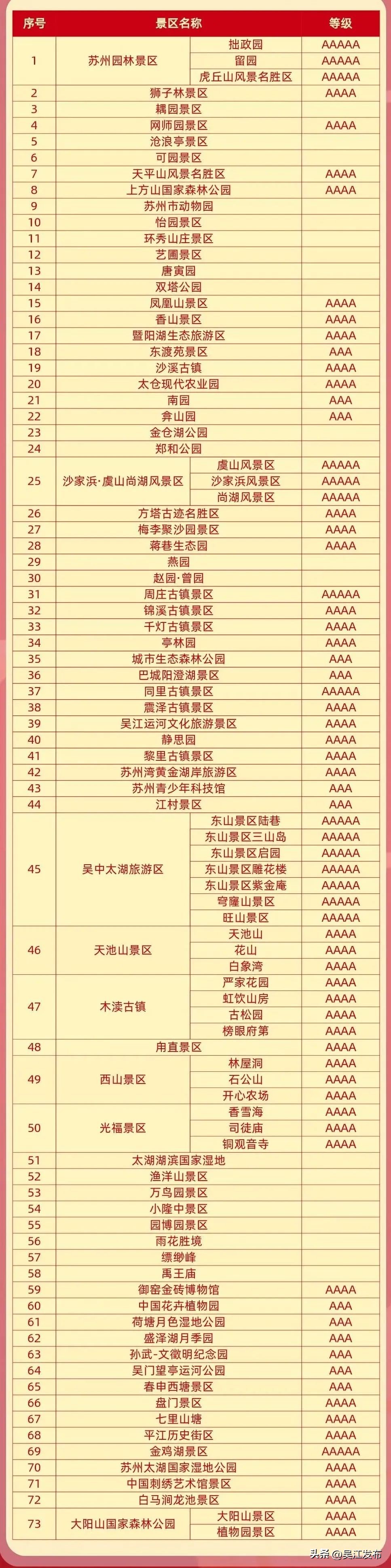 吴江哪边可以游玩,吴江现在哪里可以去