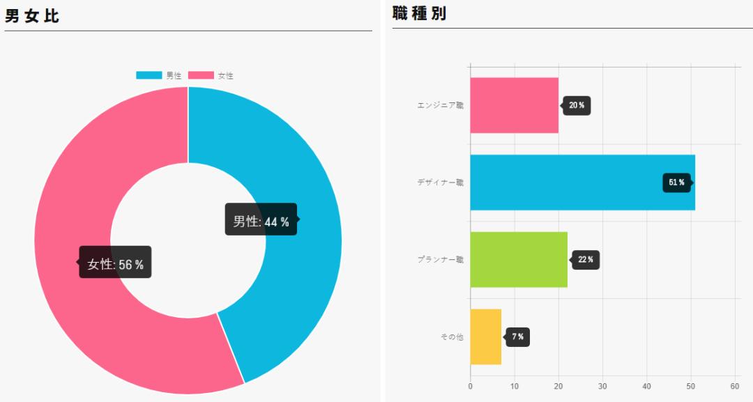 乐元素株式会社,乐元素是一家什么公司