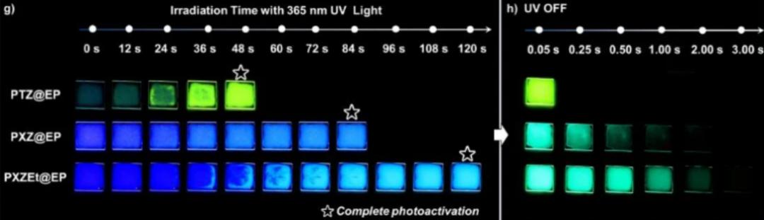 科学家成功制备有机夜明珠，为开发有机长余辉材料带来理论指导