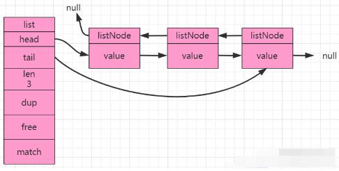 redis面试笔记大全,redis面试详细攻略