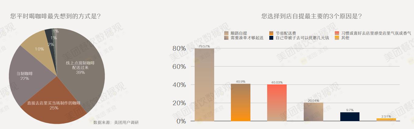咖啡店的现状与前景的详细分析,目前咖啡店市场前景怎样