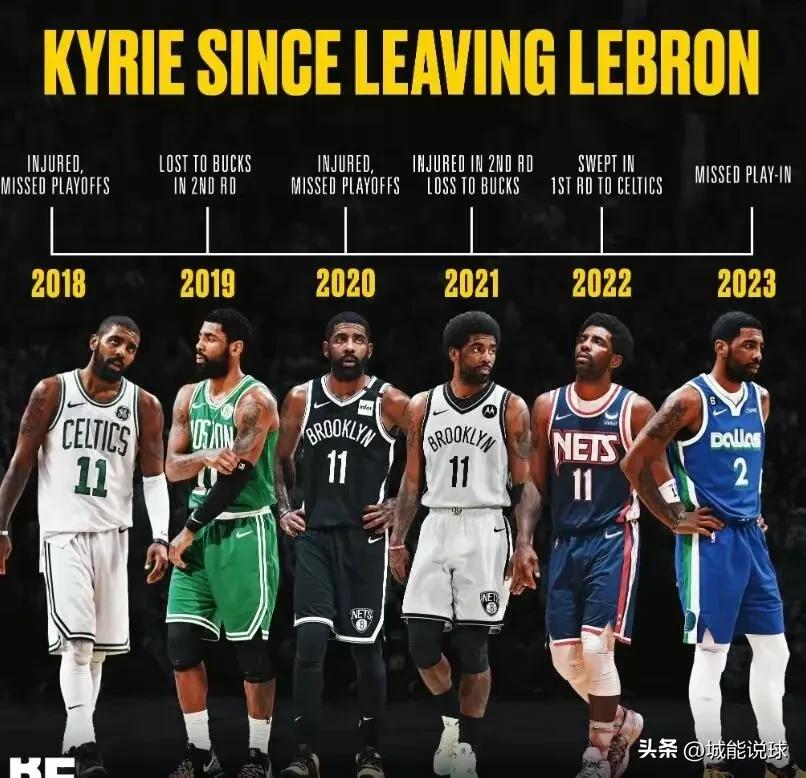 詹姆斯欧文为什么会决裂,欧文和詹姆斯是一个队的吗