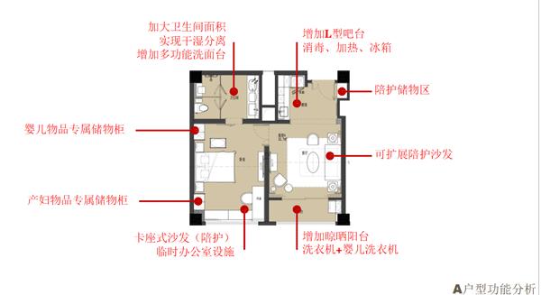 从产科病房到月子中心，合肥新海妇产医院改造方案分解3个步骤