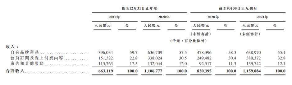 迪卡侬keep月销破亿元,迪卡侬keep均上榜月销破亿元