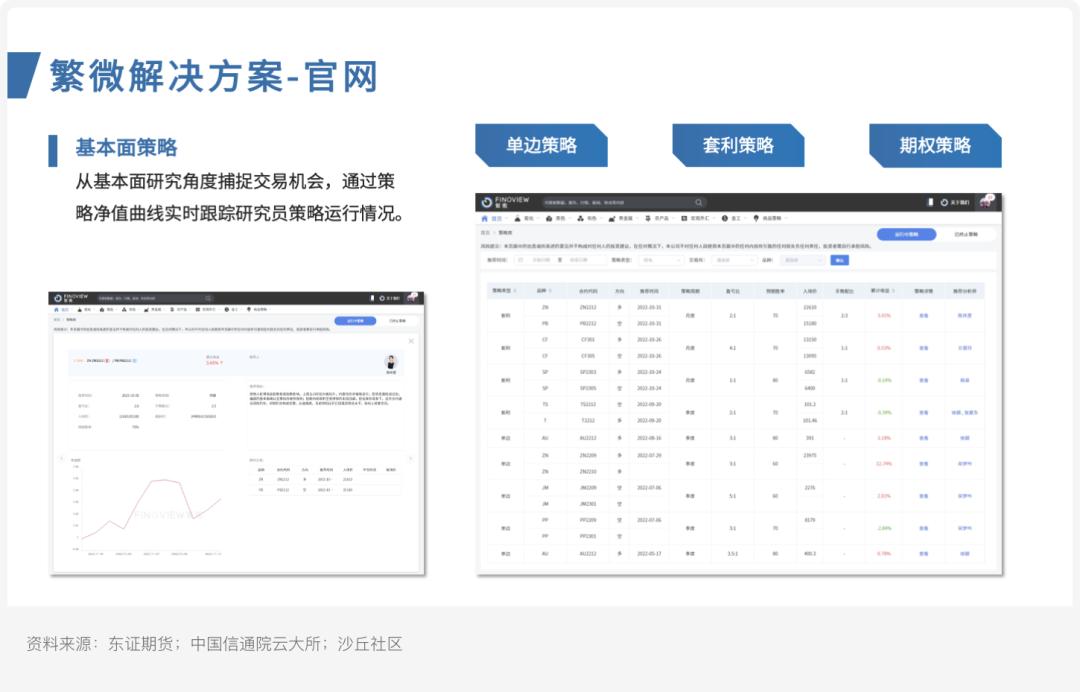 案例研究ㅣ东证期货：繁微智能投研一体化平台建设实践
