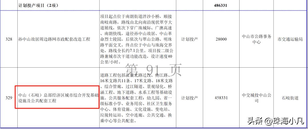 中山市西区7000亿项目,2020年中山50亿项目招标