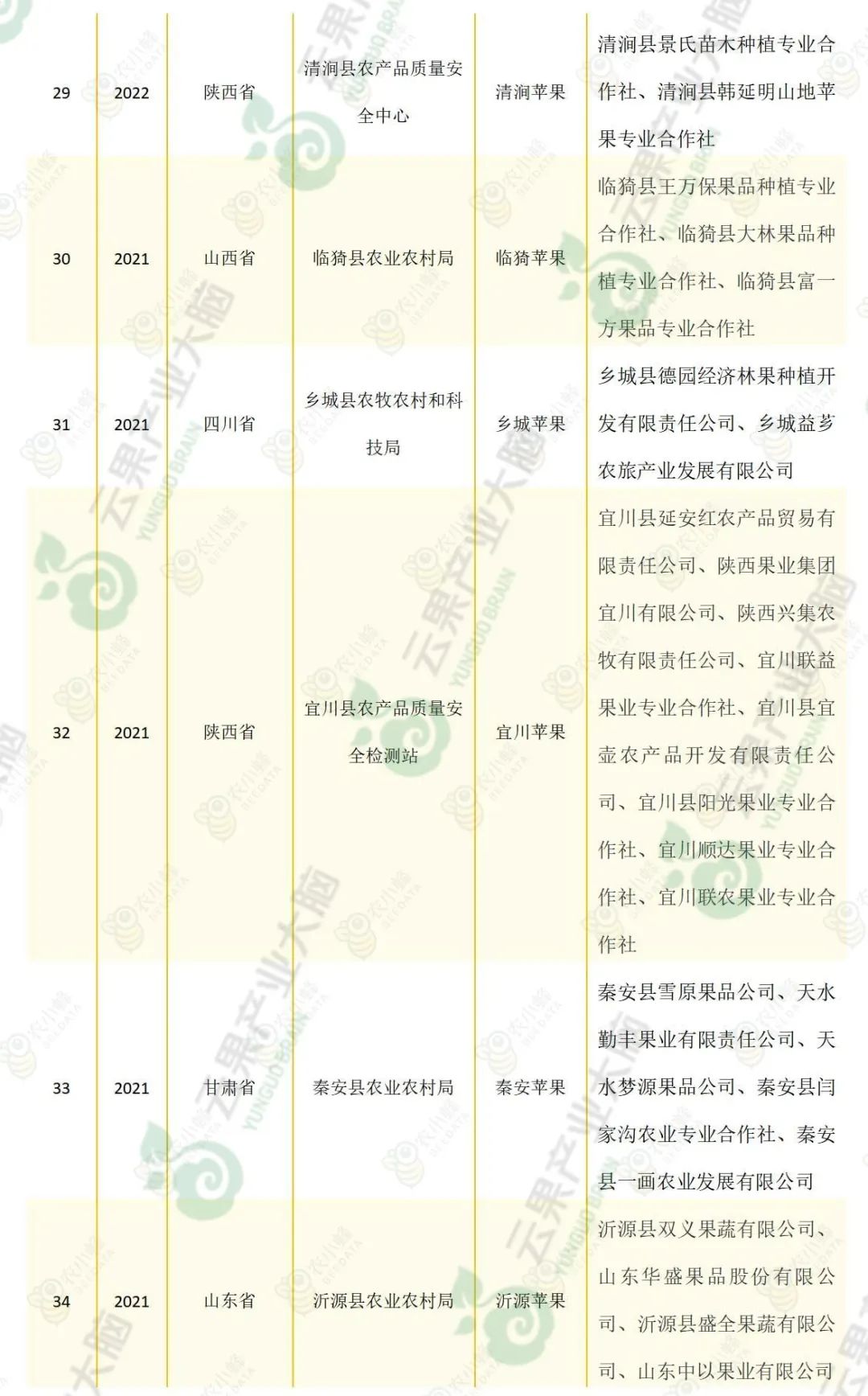苹果优质产区有哪些,我国苹果产业分析报告