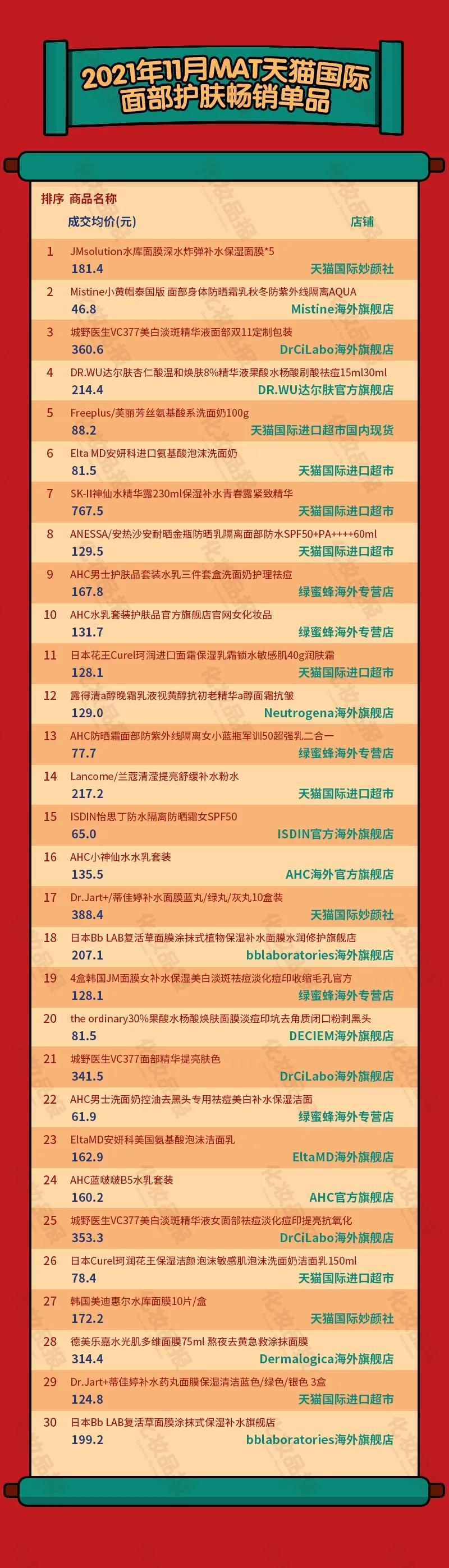 跨境电商美容健康爆款产品,跨境电商护肤品行业发展趋势