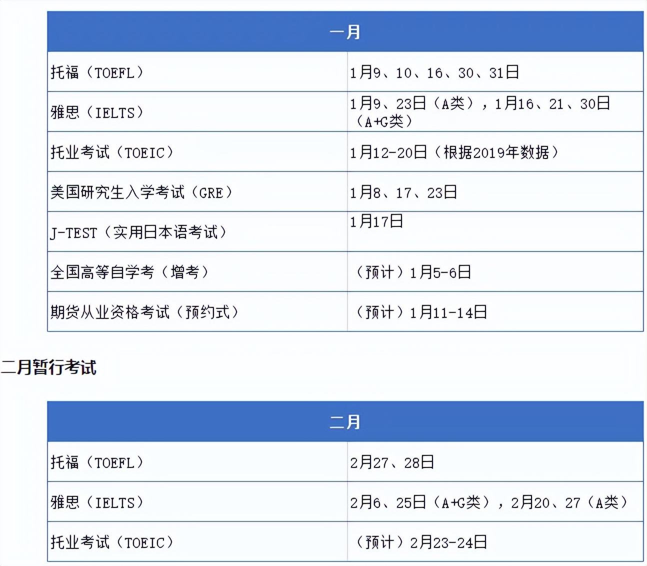 大学生考证时间表最好考,2020大学生最全考证时间表