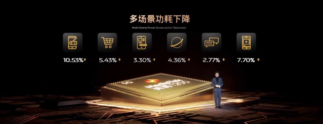 vivo令人惊讶的发布会,vivo发布会ppt模板