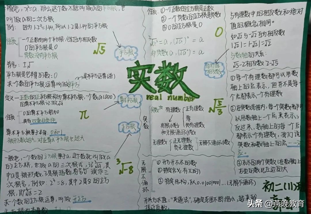 沉浸式画思维导图初中,思维导图简单又好画初中