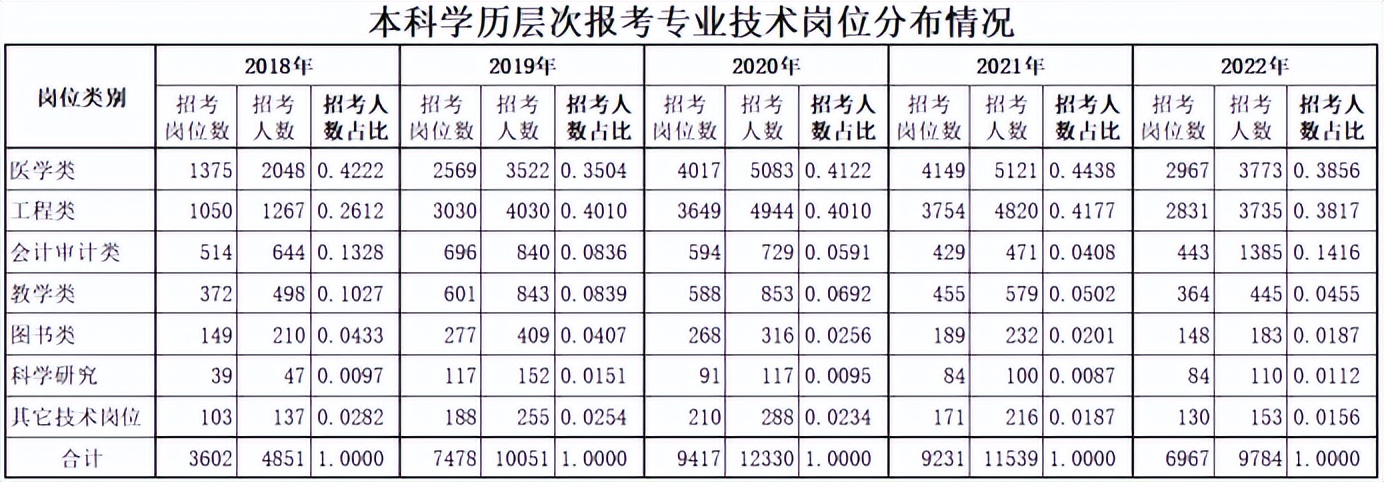报考军队文职管理岗的条件,报考军队文职管理岗有什么要求