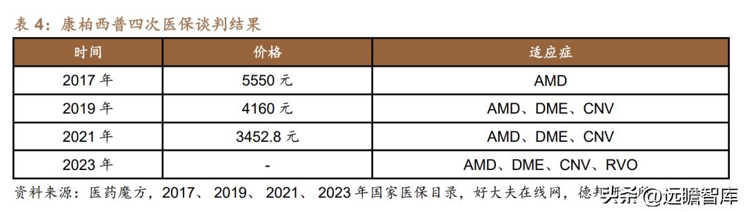 康弘药业眼科,康弘药业中药潜力