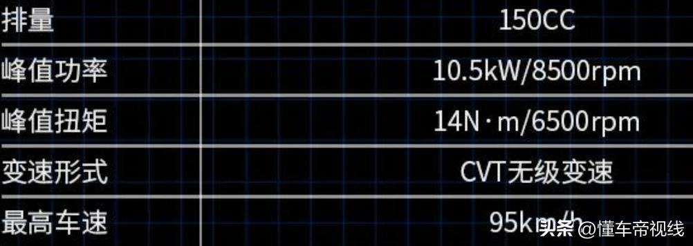 嘉陵cat150t山猫正式上市,嘉陵山猫150正式上市