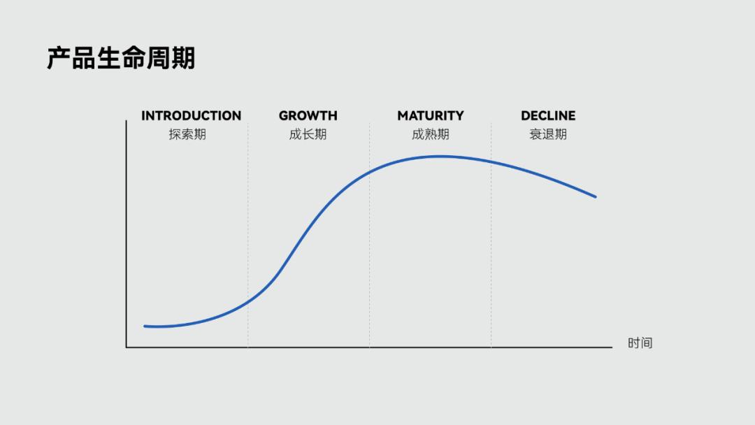 三十岁之前干什么都不要怕,30岁以后别太急