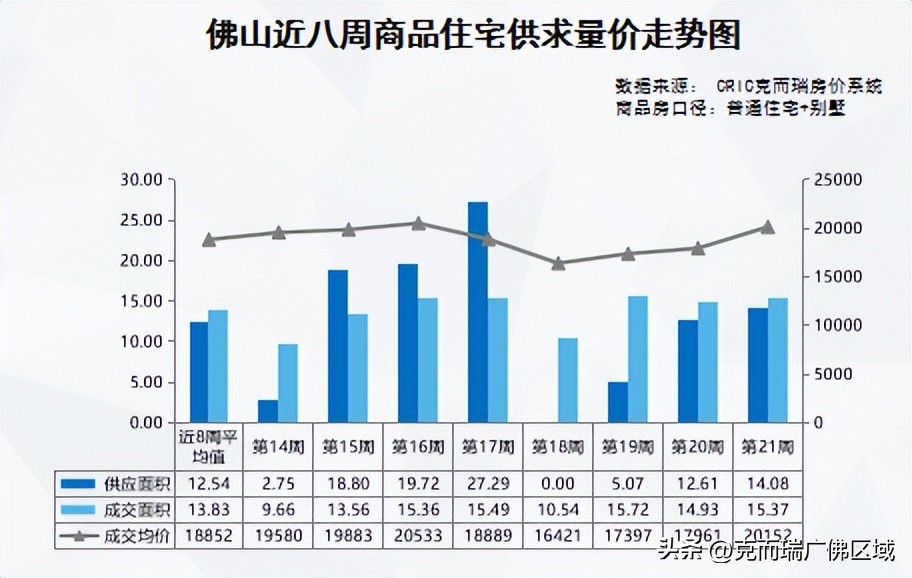 佛山二手市场最新消息,一手冷淡二手火爆楼市行情依然好