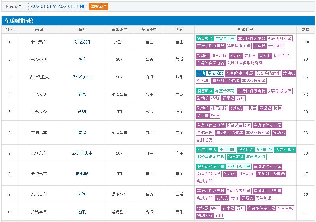 长城汽车骄傲,长城汽车抗撞