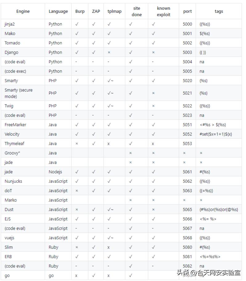 jinja2浣跨敤鏁欑▼,jinja2浣跨敤璇存槑