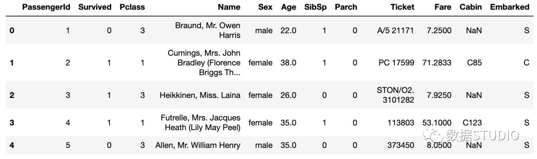 pandas统计数据常用的方法,数据分析pandas和numpy都必须要学吗