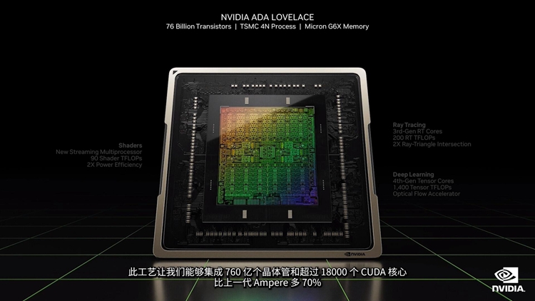 英伟达rtx40super移动显卡曝光,英伟达携rtx40super显卡亮相ces