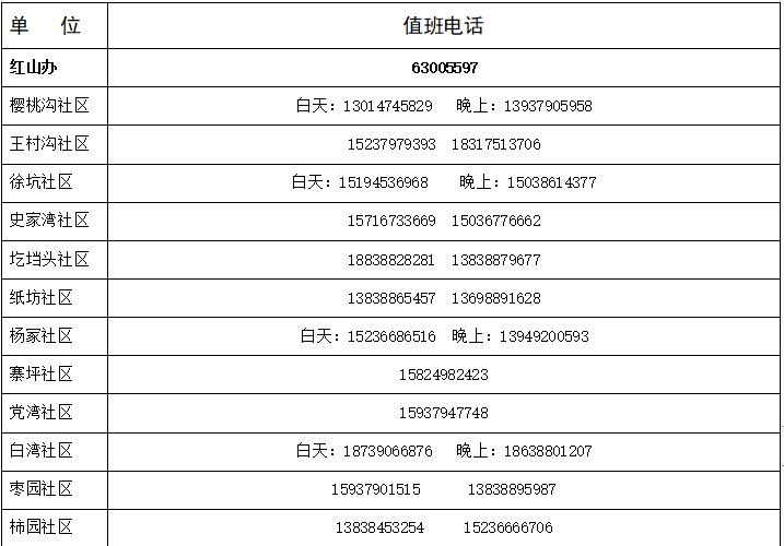 扩散！西工、涧西、老城、嵩县、宜阳最新发布！