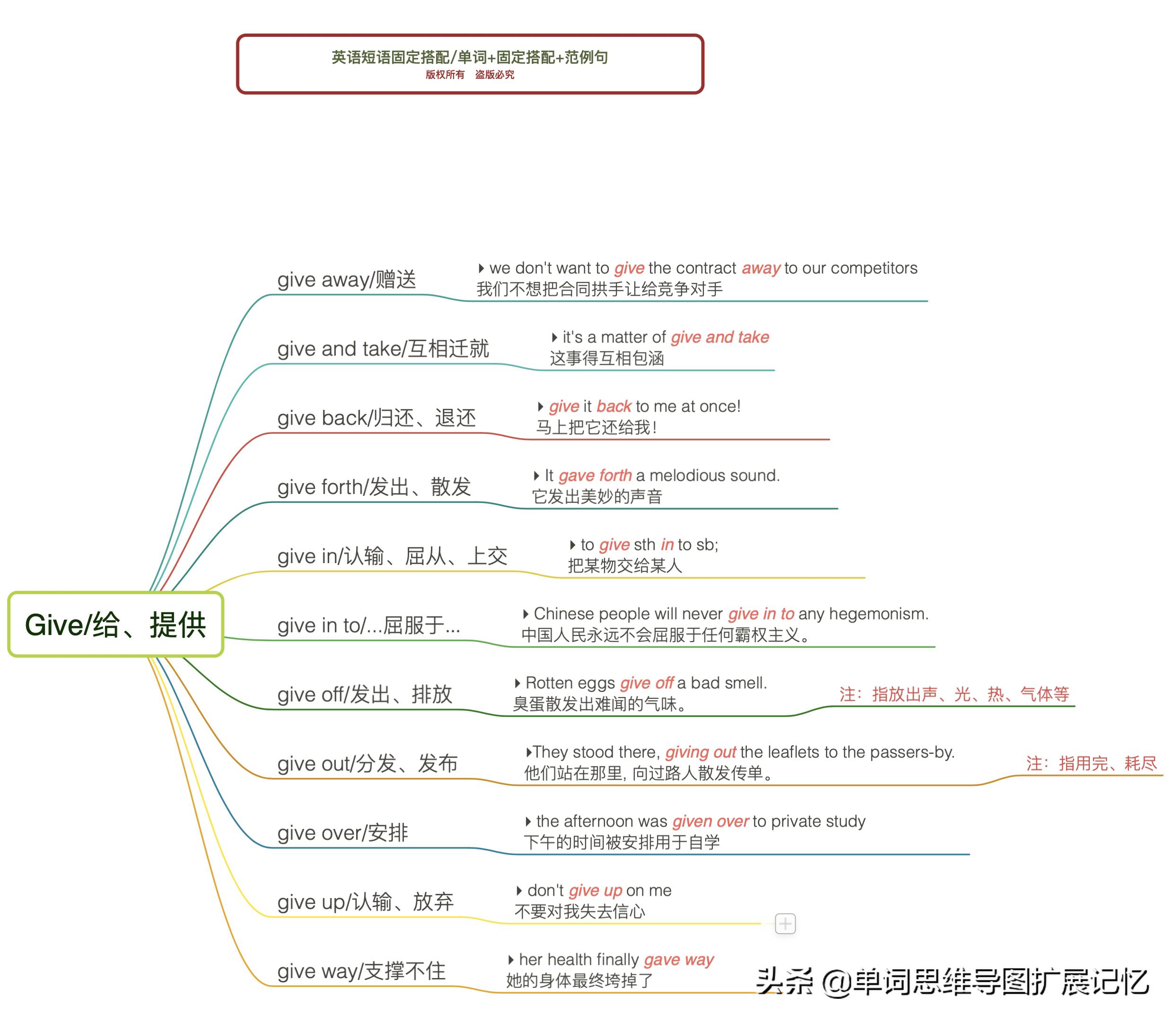 givemeahand同义短语,givemeahand俚语是什么意思