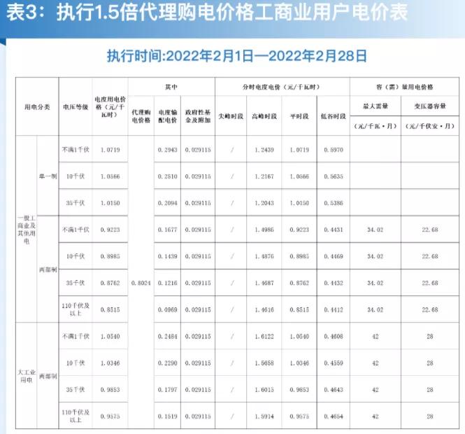 2022年商业电价调整通知,全国最新电价调整明细表