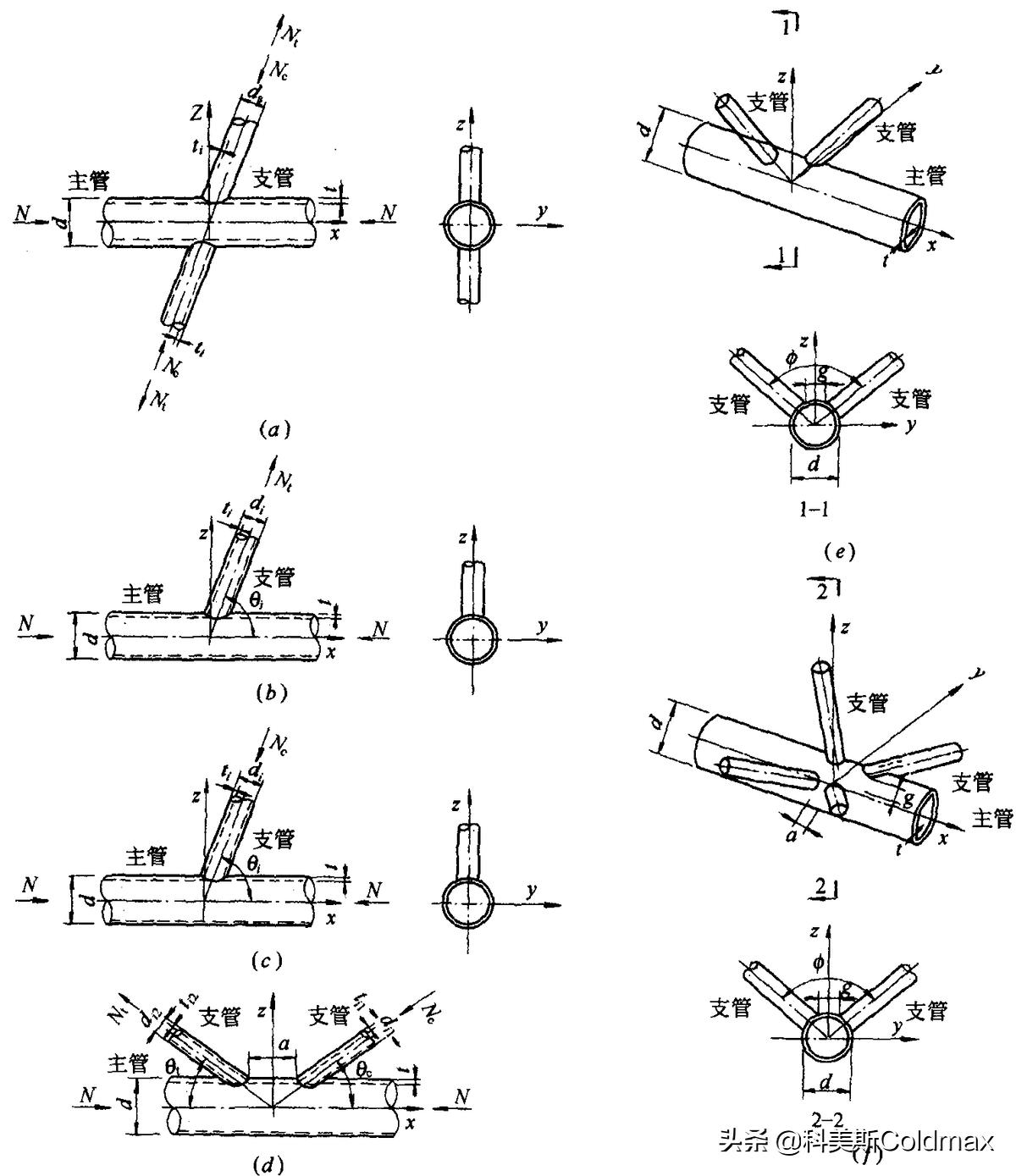钢结构计算公式表格,钢结构计算教学