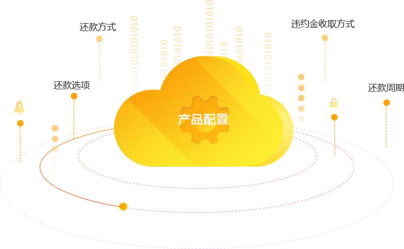 汽车融资租赁业务管理系统,汽车融资租赁内部架构图