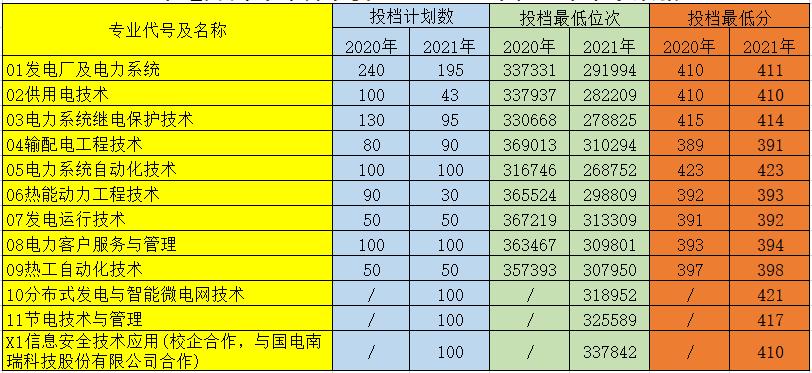 山东省国家电网招收哪些大学,国家电网山东高校名单