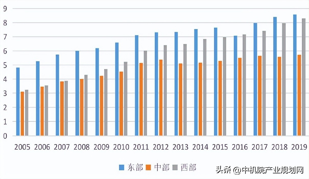 碳排放总量和碳排放强度,我国碳排放分析